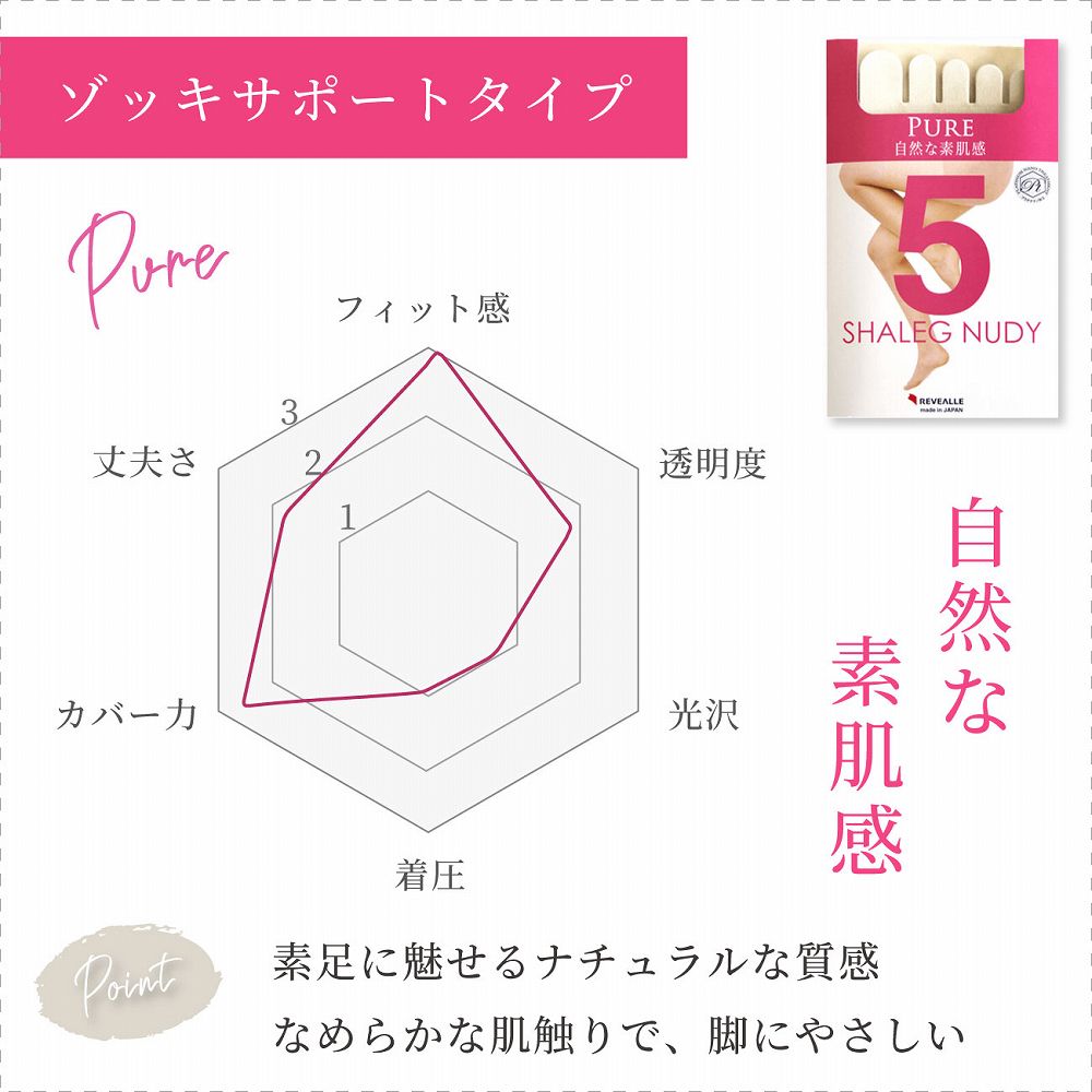 ○レヴアル 5本指パンティストッキング PURE〔女性〕