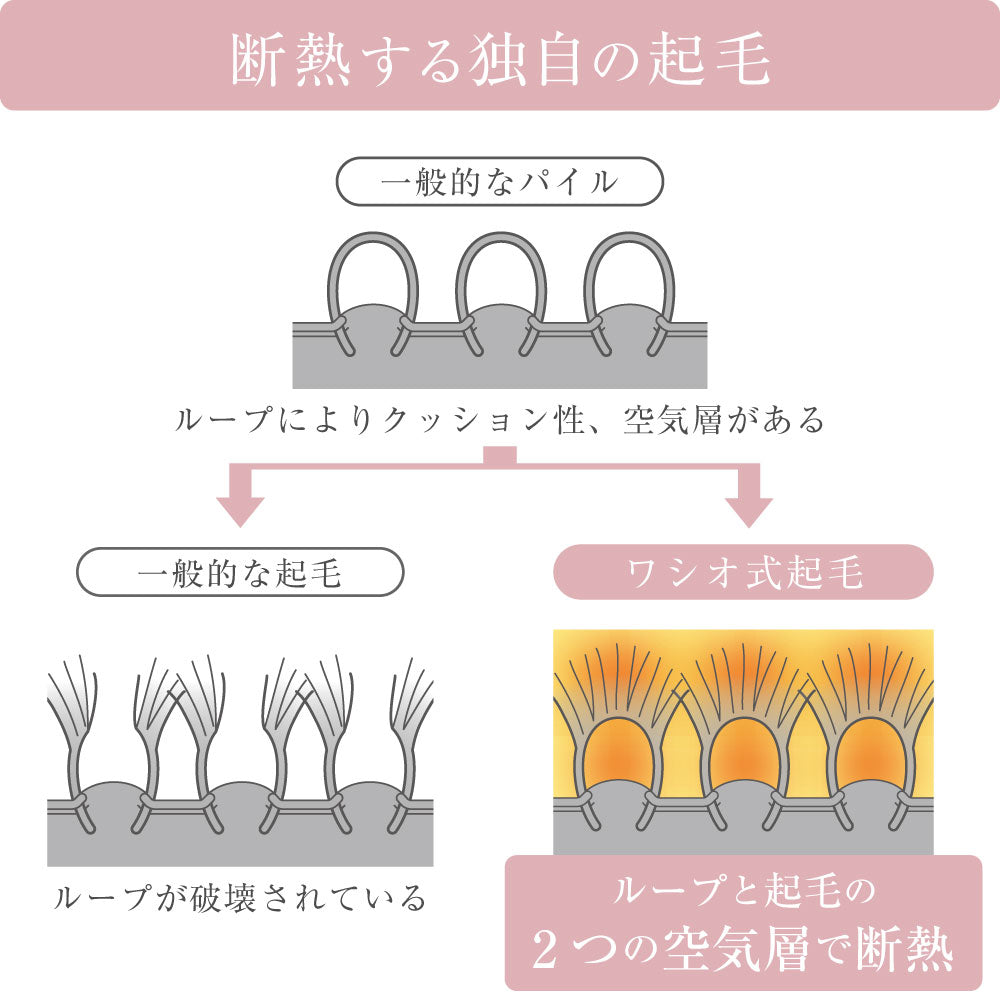 襟付き安眠ベスト2枚セット