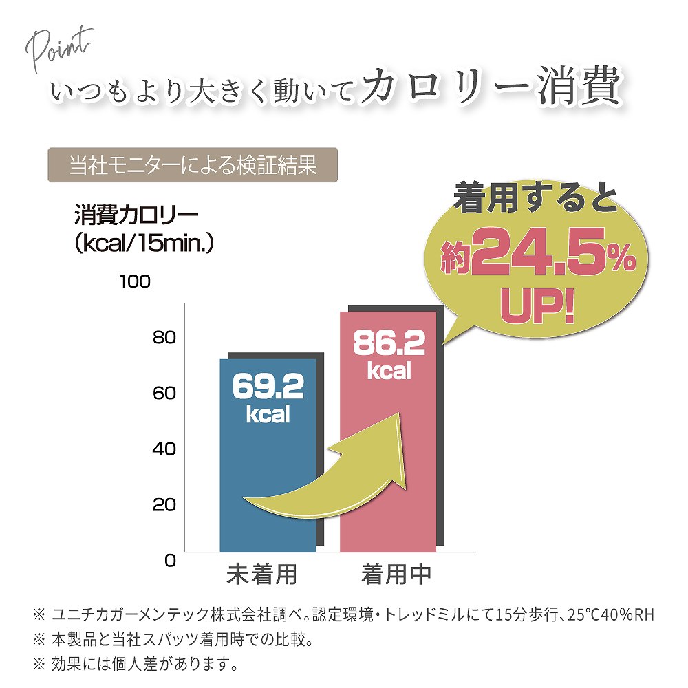 いつもの動きが運動にかわるスパッツ